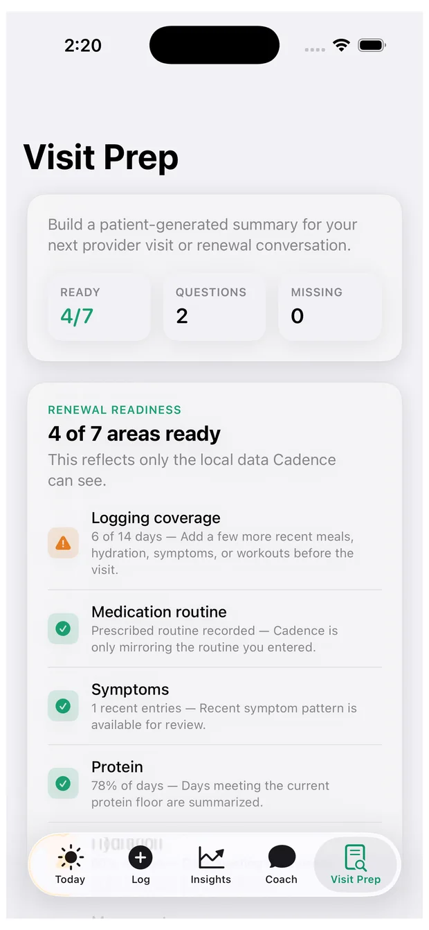 Cadence Visit Prep screen showing a patient-generated summary and visit checklist